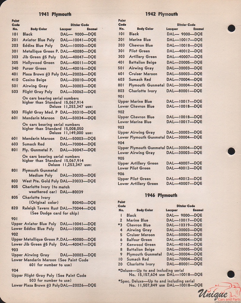 1941 Plymouth Paint Charts PPG 2